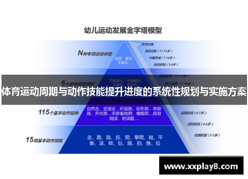 体育运动周期与动作技能提升进度的系统性规划与实施方案